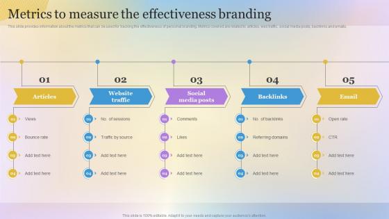 Metrics To Measure The Effectiveness Branding Building A Personal Brand Professional Network