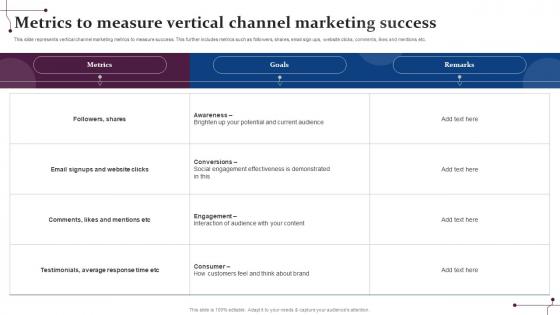 Metrics To Measure Vertical Channel Marketing Success