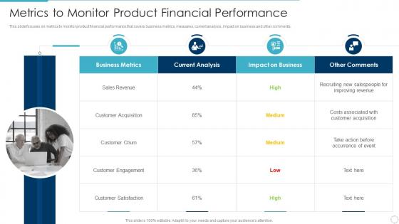 Metrics to monitor product financial performance implementing product lifecycle