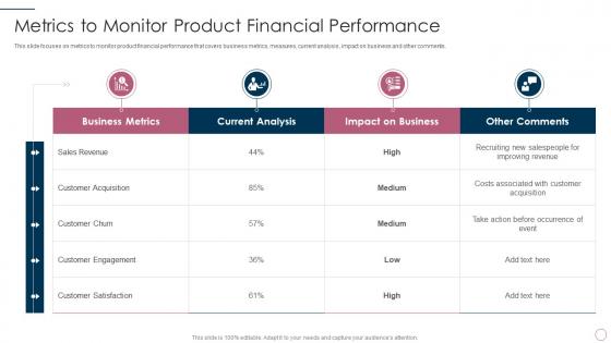 Metrics to monitor product financial performance it product management lifecycle