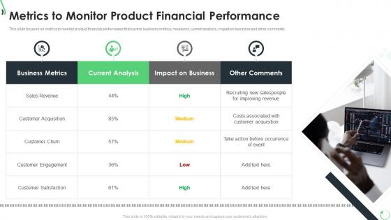 Metrics to monitor product financial performance optimization of product lifecycle management
