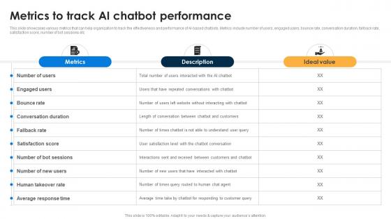 Metrics To Track AI Chatbot AI Chatbots For Business Transforming Customer Support Function AI SS V