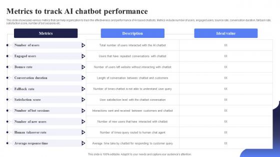 Metrics To Track AI Chatbot Open AI Chatbot For Enhanced Personalization AI CD V