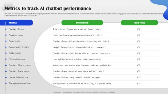 Metrics To Track AI Chatbot Performance AI Chatbot For Different Industries AI SS