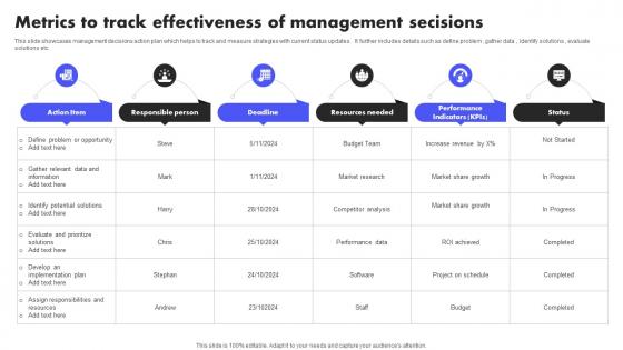 Metrics To Track Effectiveness Of Management Secisions