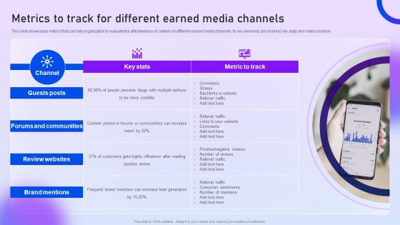 Metrics To Track For Different Earned Media Channels Content Distribution Marketing Plan