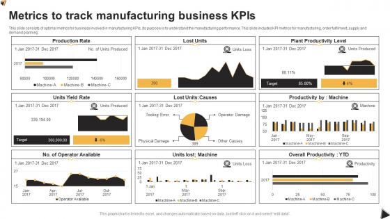 Metrics To Track Manufacturing Business KPIs