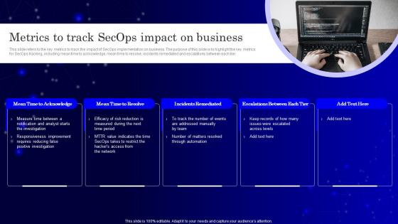 Metrics To Track Secops V2 Impact On Business Ppt Ideas Backgrounds
