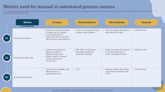 Metrics Used For Manual Vs Automated Process Success