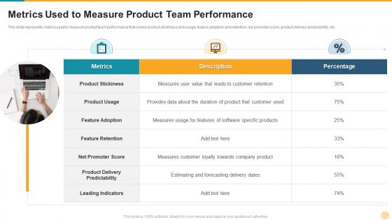Metrics used to measure product team performance defining product leadership strategies