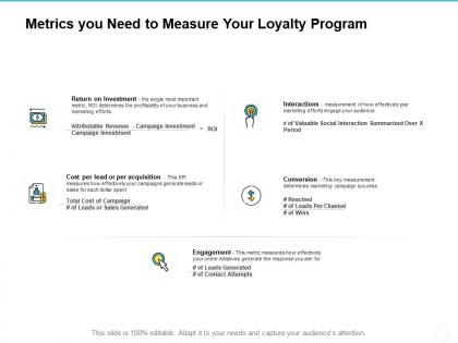 Metrics you need to measure your loyalty program ppt powerpoint presentation gallery structure