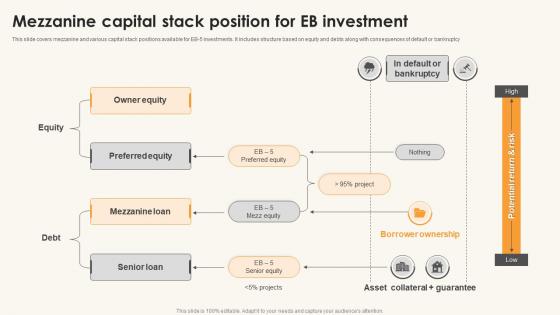 Mezzanine Capital Stack Position For Eb Investment