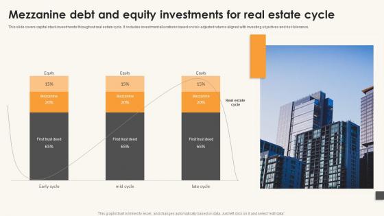 Mezzanine Debt And Equity Investments For Real Estate Cycle