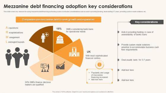 Mezzanine Debt Financing Adoption Key Considerations