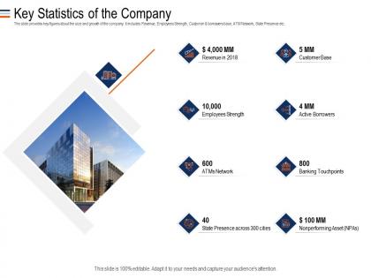 Mezzanine debt funding key statistics of the company