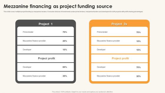 Mezzanine Financing As Project Funding Source