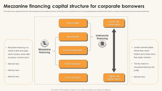 Mezzanine Financing Capital Structure For Corporate Borrowers