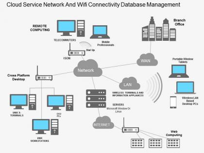 Mf cloud service network and wifi connectivity database management flat powerpoint design
