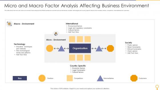 Micro And Macro Factor Analysis Affecting Business Environment
