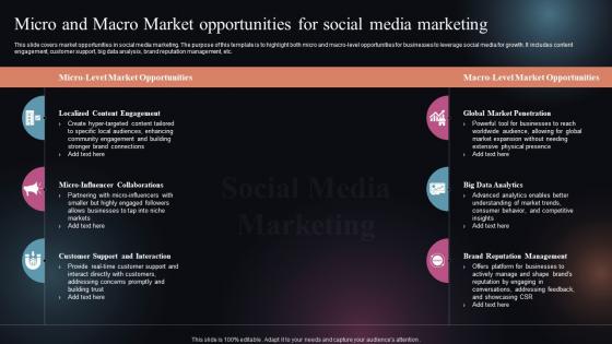 Micro And Macro Market Opportunities For Social Media Marketing FIO SS