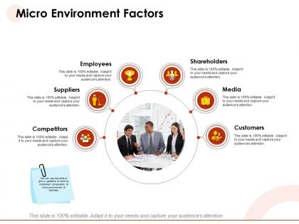 Micro environment factors media needs ppt powerpoint presentation diagram