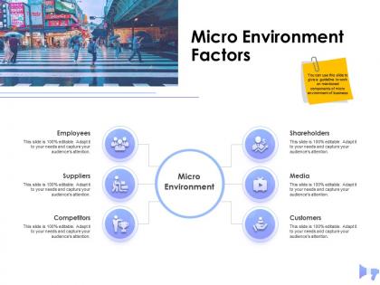 Micro environment factors media shareholders ppt powerpoint presentation example