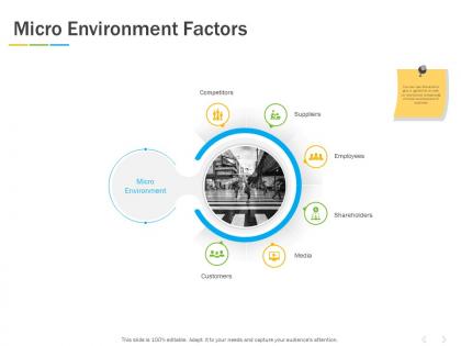 Micro environment factors ppt powerpoint presentation infographics gridlines