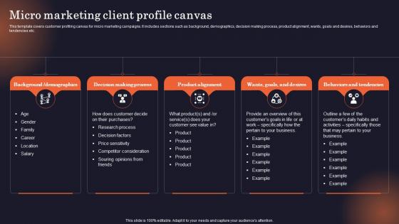Micro Marketing Client Profile Canvas Why Is Identifying The Target Market