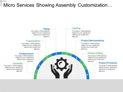 Micro services showing assembly customization and product promotion