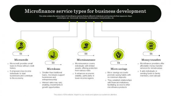 Microfinance Service Types For Navigating The World Of Microfinance Basics To Innovation Fin SS