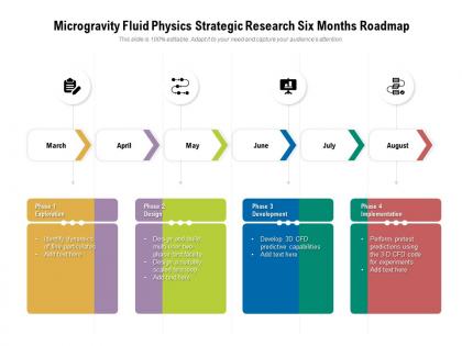Microgravity fluid physics strategic research six months roadmap
