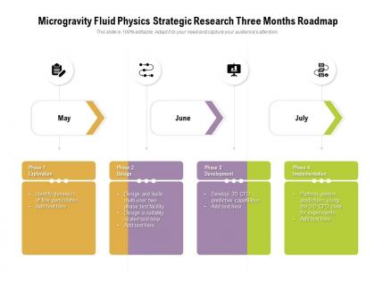 Microgravity fluid physics strategic research three months roadmap