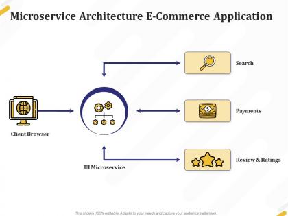 Microservice architecture e commerce application browser ppt professional