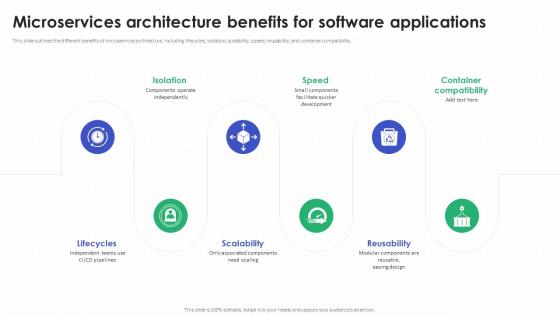 Microservices Architecture Benefits For Software Applications