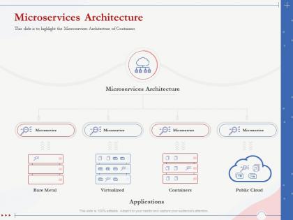 Microservices architecture virtualized public cloud ppt presentation clipart