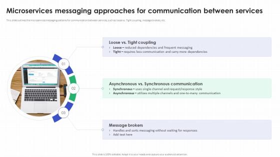 Microservices Messaging Approaches For Communication Between Services