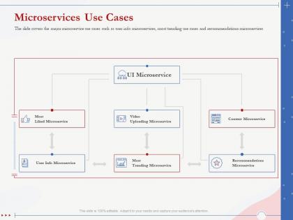 Microservices use cases recommendations trending ppt background image
