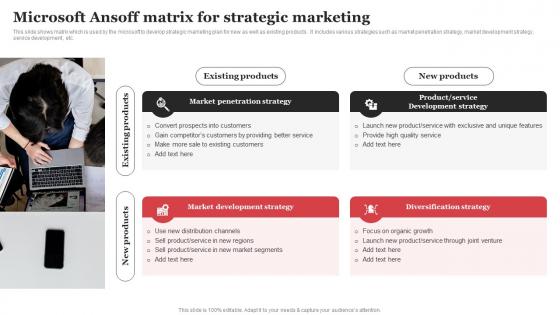 Microsoft Ansoff Matrix For Strategic Marketing Microsoft Strategic Plan Strategy SS V