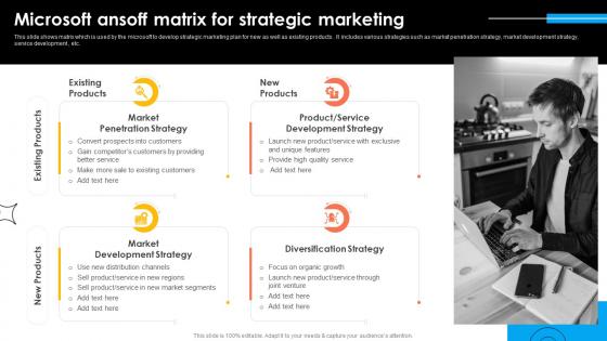 Microsoft Ansoff Matrix For Strategic Microsoft Strategy For Continuous Business Growth Strategy Ss