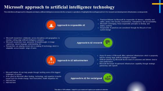 Microsoft Approach To Artificial Intelligence Technology Microsoft AI Solutions AI SS