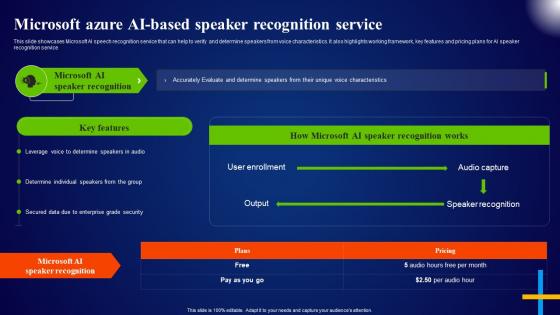 Microsoft Azure AI Based Speaker Recognition Service Microsoft AI Solutions AI SS
