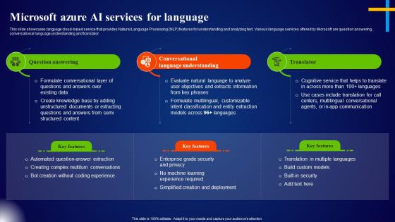 Microsoft Azure AI Services For Language Microsoft AI Solutions AI SS