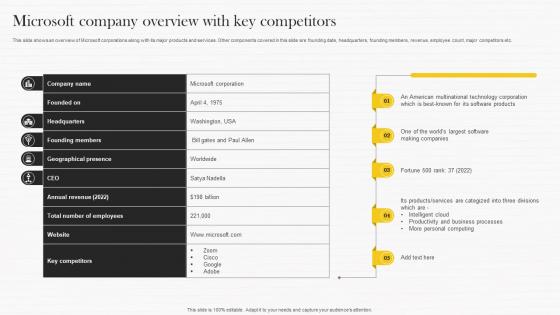Microsoft Company Overview With Key Microsoft Strategy Analysis To Understand Strategy Ss V