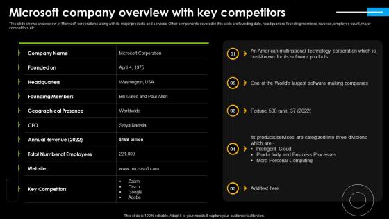 Microsoft Company Overview With Key Microsoft Strategy Continuous Business Growth Strategy Ss