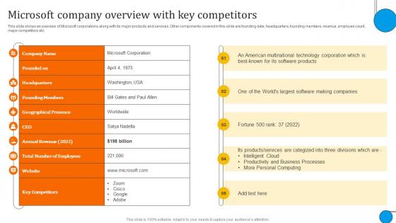 Microsoft Company Overview With Microsoft Business And Growth Strategies Evaluation Strategy SS V