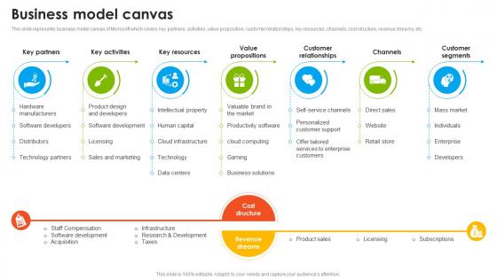 Microsoft Company Profile Business Model Canvas CP SS