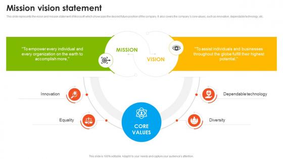 Microsoft Company Profile Mission Vision Statement CP SS