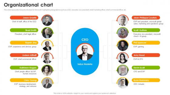 Microsoft Company Profile Organizational Chart CP SS