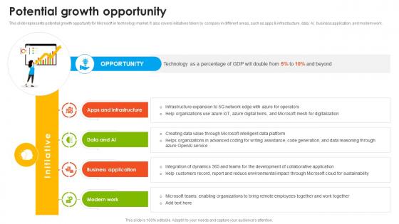 Microsoft Company Profile Potential Growth Opportunity CP SS