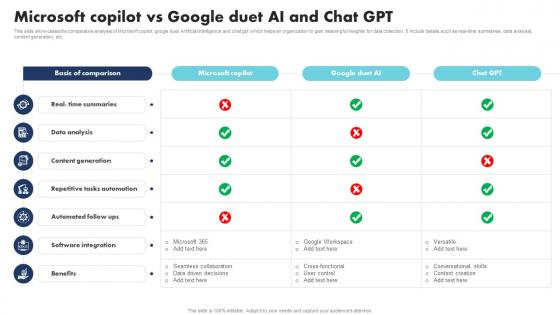 Microsoft Copilot Vs Google Duet AI And Chat GPT